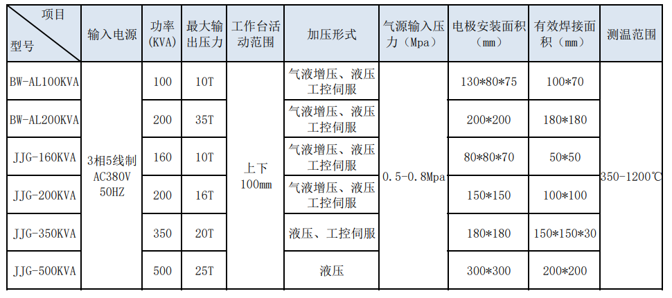 铜铝参数